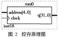 基于FPGA的嵌入式PLC微處理器設計