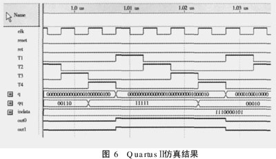 基于FPGA的嵌入式PLC微處理器設(shè)計(jì)