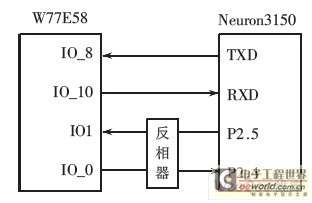 主從處理器的連接框圖