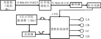 多功能红外线彩灯遥控器的研制