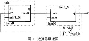 基于FPGA的嵌入式PLC微處理器設計