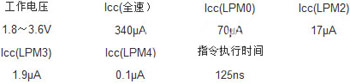 基于MSP430F133單片機(jī)的改進(jìn)型浮子式液位計(jì)