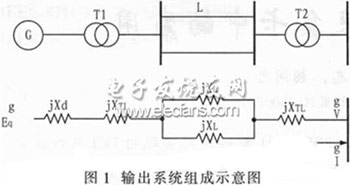 C8051F021型單片機實現數據采集系統