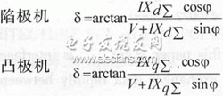 C8051F021型單片機實現(xiàn)數(shù)據(jù)采集系統(tǒng)