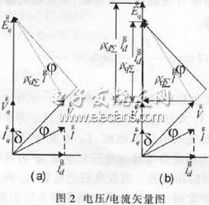 C8051F021型單片機實現數據采集系統