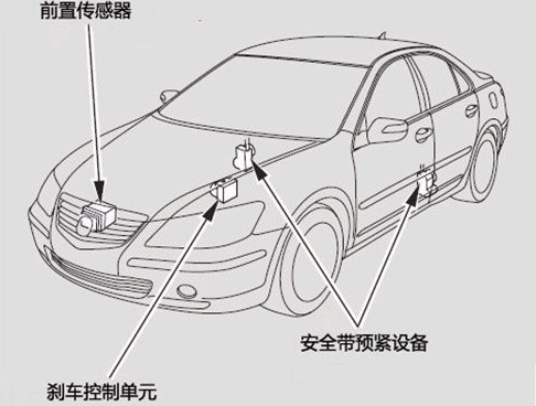 车头的传感器