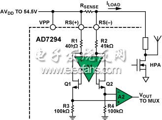 AD7294高端電流檢測(cè)放大器