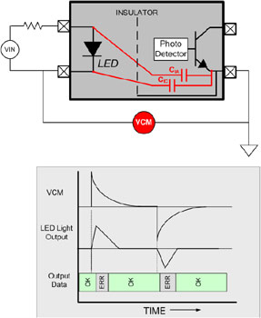 CMOS数字隔离器为智能电表提供数据保护