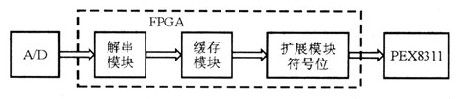 SY89429AZC的三線控制時(shí)序圖