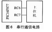 串行通信電路