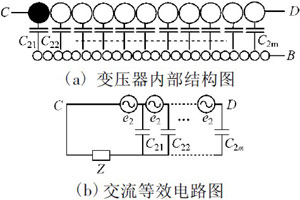 開關(guān)電源變壓器屏蔽層抑制共模EMI的研究