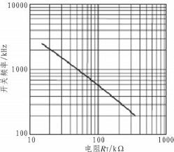 開關(guān)頻率與管腳RT所接電阻值關(guān)系曲線圖