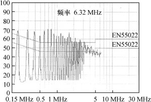 開關(guān)電源變壓器屏蔽層抑制共模EMI的研究