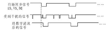 数字滤波时序图