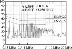 開關(guān)電源變壓器屏蔽層抑制共模EMI的研究