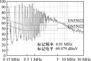 開關(guān)電源變壓器屏蔽層抑制共模EMI的研究