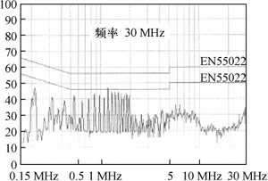 開關(guān)電源變壓器屏蔽層抑制共模EMI的研究