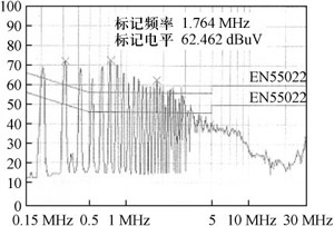 開關(guān)電源變壓器屏蔽層抑制共模EMI的研究