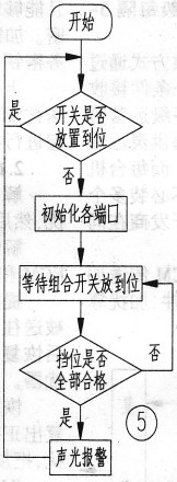 程序流程圖