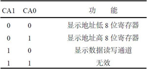 基于AVR單片機的VRAM型彩色液晶顯示模塊設(shè)計