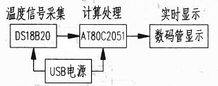 系統(tǒng)框圖