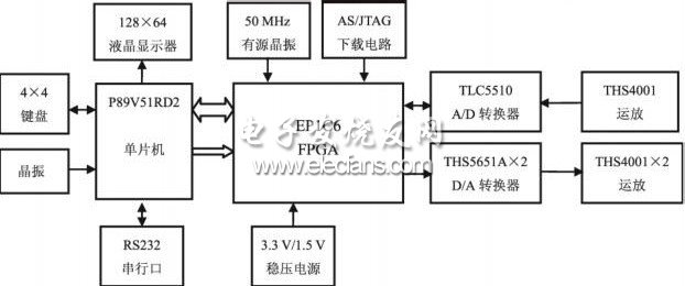 電子競(jìng)賽電路板組成框圖