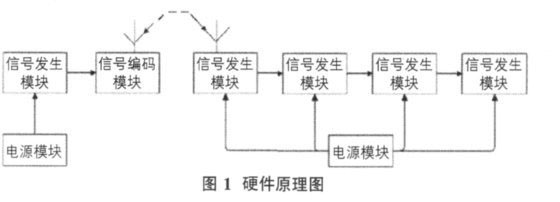 硬件原理圖