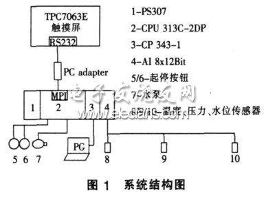 系统整体结构