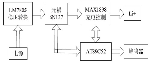 圖1 系統結構框圖