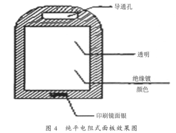 純平電阻式面板效果圖