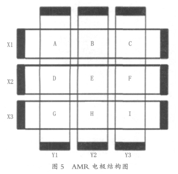 AMR電極結構圖