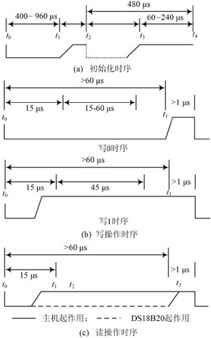 电池温度智能监测系统设计