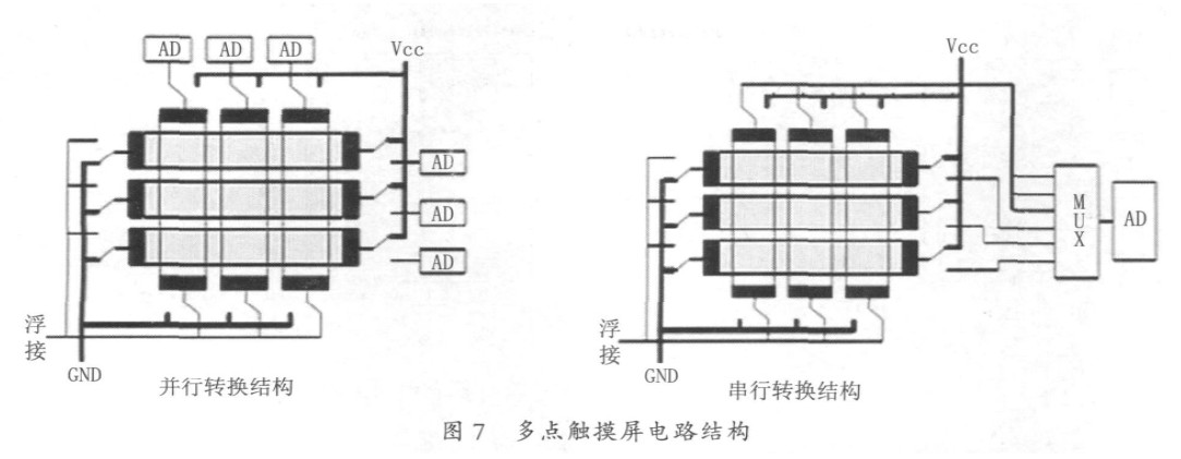 多點觸摸屏電路結構