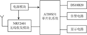 电池温度智能监测系统设计