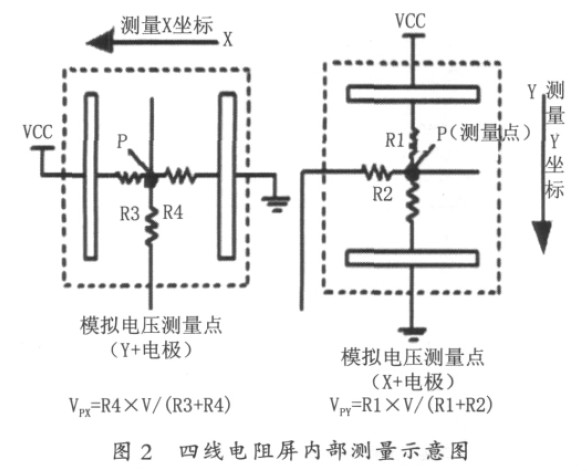 四线电阻屏内部测量示意图