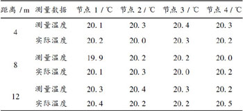 电池温度智能监测系统设计