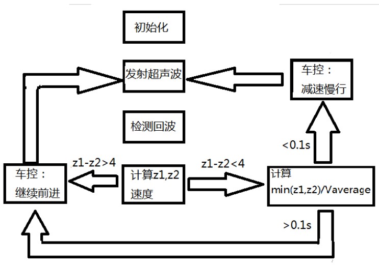 图5系统流程 