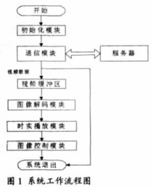 系统的工作流程