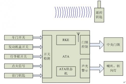 ATA結構示意圖