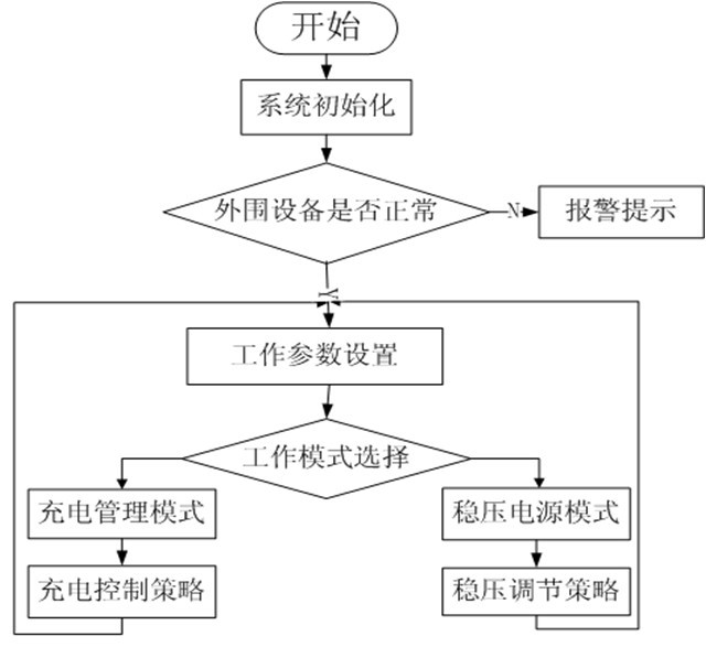 系统软件结构