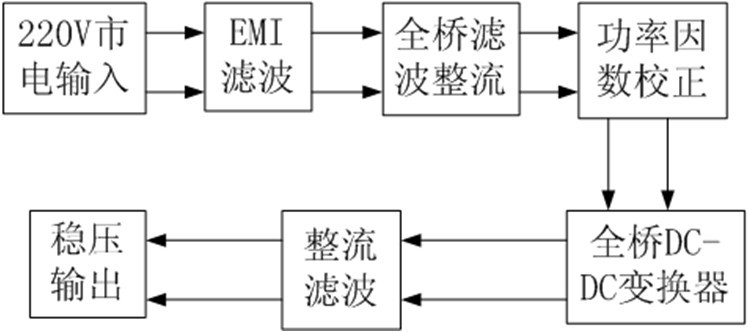 主电路的整体框图