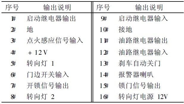 表1 汽车接口电路说明