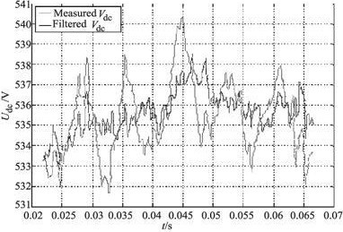 圖6 測量Udc過濾Udc的實驗結果