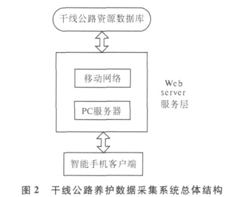 干线公路养护数据采集系统总体结构