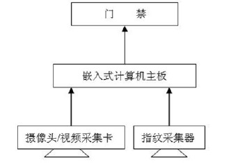 圖1 整體結(jié)構(gòu)框圖