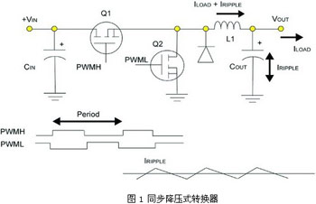 實現(xiàn)數(shù)字電源轉(zhuǎn)換的方法