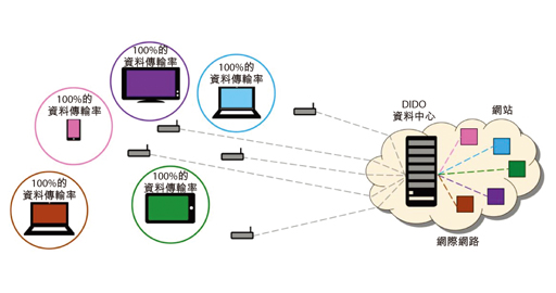 苹果工程师全新无线传输：频谱利用率提高10倍！