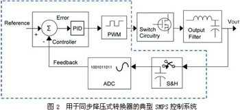 實現(xiàn)數(shù)字電源轉(zhuǎn)換的方法