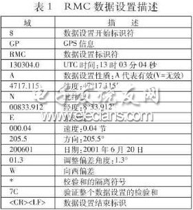 基于單片機的GPS車載終端設(shè)計與實現(xiàn)