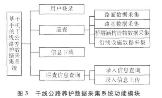 干线公路数据采集系统功能模块